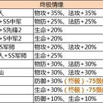 武将解析丨可做先锋战神，也能固若金汤-庞德