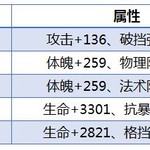 80级功法详解（下）：防御、攻击缺一不可