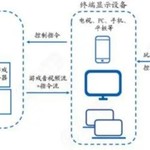 没有电脑手机怎么玩电脑游戏？