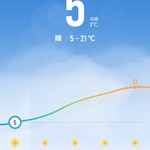 分享天气赢豆币【已截止】