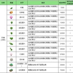 【建筑图鉴】店铺、环境、设施建造费用一览