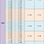 《上古有灵妖》战区合并规则一览