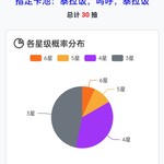 抽明日方舟限定池，分享得豆币