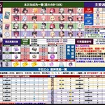 国急服29日更新内容