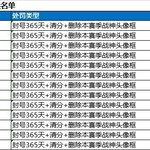 《和平精英》1月21日安全信息公告