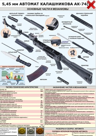 AK-74 stripping截图7