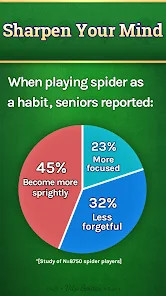 Vita Spider for Seniors截图6
