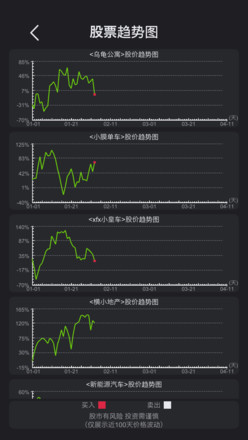 模拟经营医院截图3