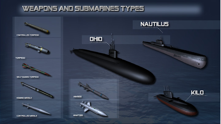 Submarine Simulator : Naval Warfare截图6